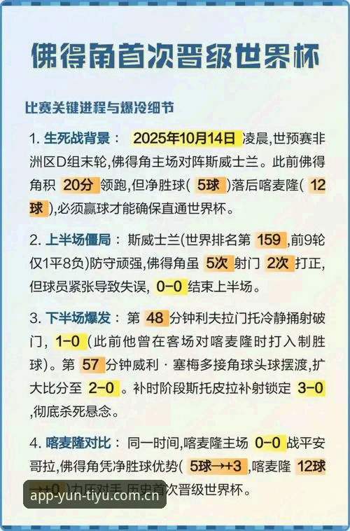 世界杯冷门背后的“门将失误”深度评测：佛得角2-2乌拉圭全纪实与风险启示